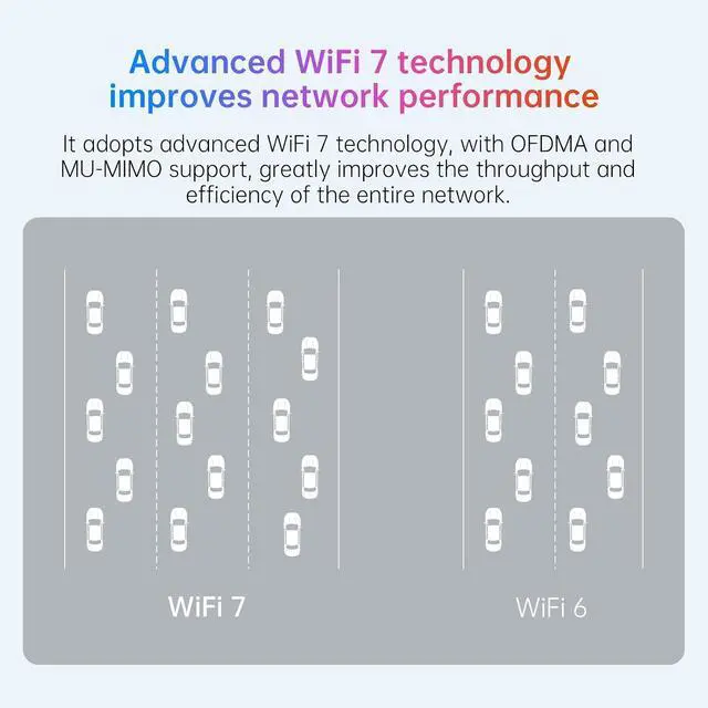 Alt view image 4 of 7 - USB WiFi Adapter for Desktop PC, BE6500 Tri-Band WiFi 7 Adapter with 2x6dBi High Gain Antennas, USB 3.0 WiFi Dongle Supports 2.4G/5G/6G, MLO, WPA3,4K-QAM,MU-MIMO, Compatible with Windows 11/10