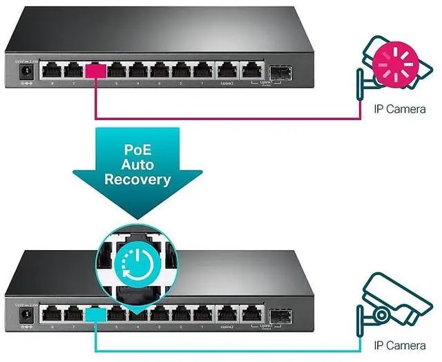 Alt view image 5 of 7 - TL-SG1210MPE | 8 Port Gigabit PoE Switch | Easy Smart Managed | 8 PoE+ Ports @123W, w/ 2 Uplink Gigabit Ports + 1 Combo SFP Slot | 3 Year Manufacturer Warranty | QoS, Vlan, IGMP & LAG