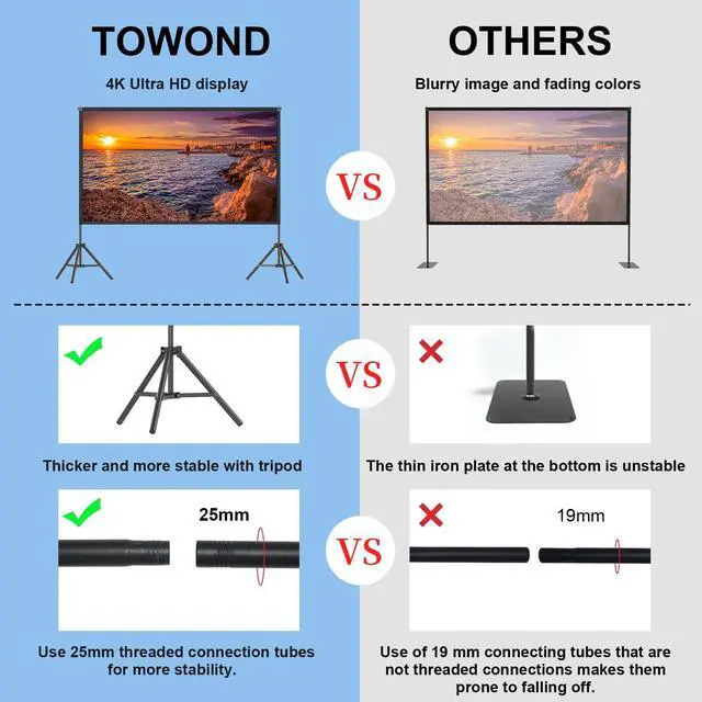 Alt view image 4 of 7 - Projector Screen with Stand,120 inches Indoor Projector Screen Outdoor Portable 16:9 4K HD Rear Front Projection Movie Screen with Carry Bag Wrinkle-Free Design for Backyard Theater