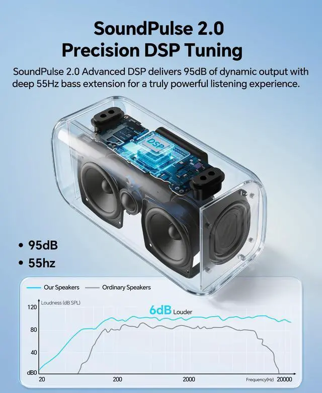 Alt view image 4 of 7 - Portable Bluetooth Speaker Wireless: 100W(Peak) SoundPulse 2.0 with BassBoost, Waterproof Loud Party Speakers, Unlimited Pairing, TWS for Outdoor/Indoor, Beach Vacation Essential, Black