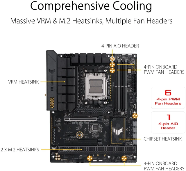 Alt view image 8 of 10 - ASUS Mainboard TUF Gaming B650-Plus WiFi - ATX - Socket AM5 - AMD B650