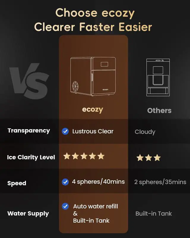Alt view image 5 of 7 - 2" Clear Ice Ball Maker Countertop 144 Pcs/Day Sphere Ice Machine | CrystalFlux Technology, 4 Pcs in 40 Mins, Automatic Water Supply, Self-Cleaning, Enhanced Insulation