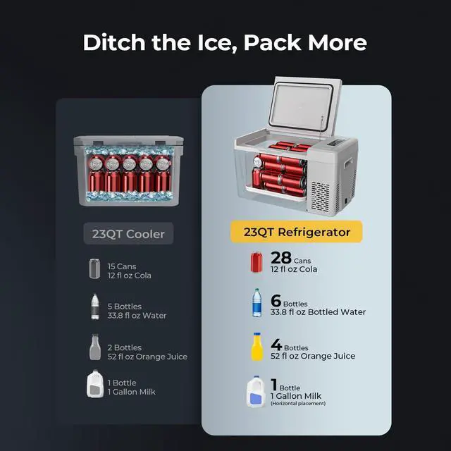 Alt view image 4 of 6 - BougeRV 12 Volt Refrigerator 12V Car Fridge 23 Quart Portable Freezer Compressor Cooler 12/24V DC 110~240 Volt AC for Truck Van RV Camper SUV Travel Camping Road Trips Tailgating -7~50