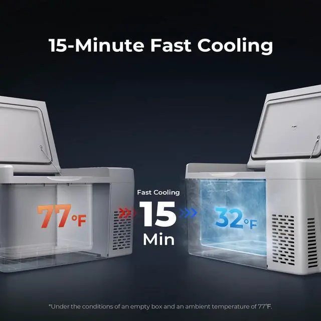 Alt view image 3 of 6 - BougeRV 12 Volt Refrigerator 12V Car Fridge 23 Quart Portable Freezer Compressor Cooler 12/24V DC 110~240 Volt AC for Truck Van RV Camper SUV Travel Camping Road Trips Tailgating -7~50