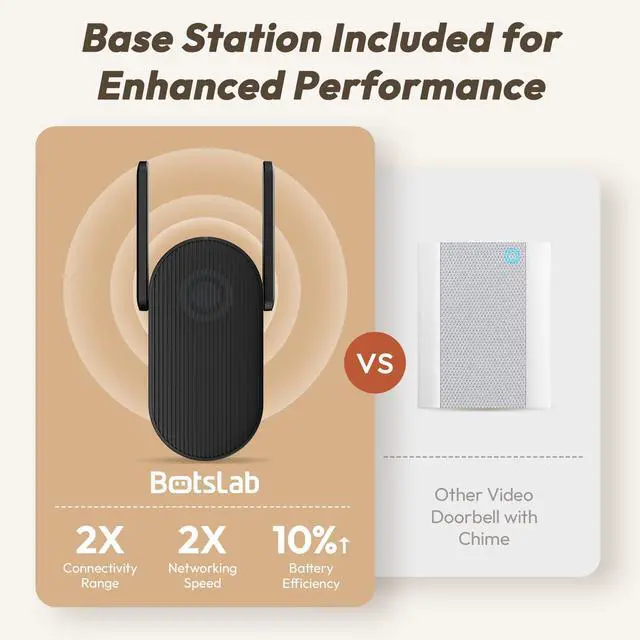 Alt view image 6 of 7 - Doorbell Camera Wireless, 5MP Video Doorbell with 180°Panoramic View, Battery Powered Door Bell, Package Detection, 2.4 GHz WiFi, Easy Installation, AI Motion Detection, VR Mode
