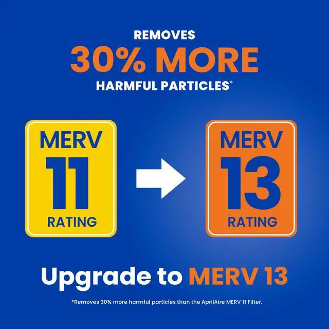 Alt view image 5 of 7 - Genuine 110 Replacement Filter 110 Air Filter MERV 11 (Pack of 1) | 110 Replacement Filter for Whole House Air Purifiers