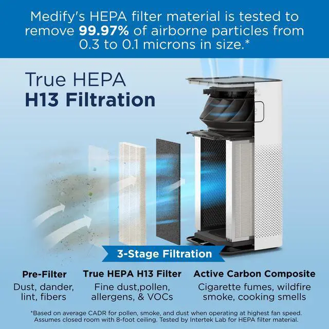 Alt view image 2 of 7 - Medify MA-50 Air Purifier V3.0 with True HEPA H13 Filter | 2,640 ft² Coverage in 1hr for Smoke, Wildfires, Odors, Pollen, Pets | Quiet 99.9% Removal to 0.1 Microns | White, 1-Pack