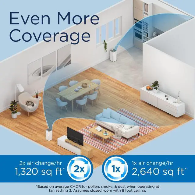 Alt view image 5 of 7 - Medify MA-50 Air Purifier V3.0 with True HEPA H13 Filter | 2,640 ft² Coverage in 1hr for Smoke, Wildfires, Odors, Pollen, Pets | Quiet 99.9% Removal to 0.1 Microns | White, 1-Pack