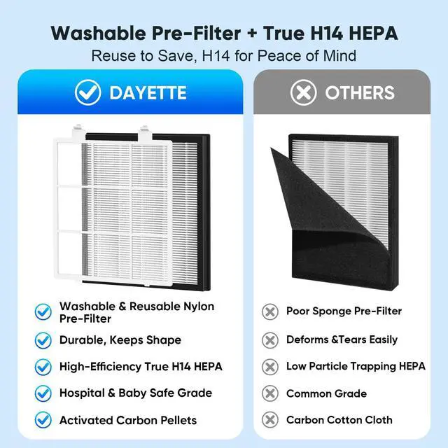 Alt view image 6 of 7 - Air Purifiers for Home Large Room Up to 1800 Ft² with HEPA 14 Filter, Pet Air Purifier with Washable Prefilter for Bedroom with Fragrance, Air Cleaner for Smoke Dust Pets Hair Odor, White