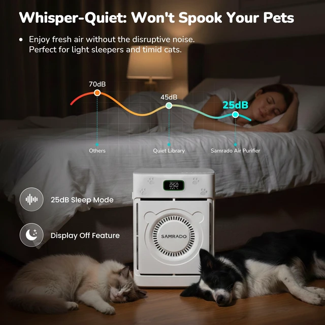 Alt view image 7 of 7 - Samrado Pet Hair Air Purifier for Home Large Room, H13 HEPA, PM2.5, 25dB | Washable dual-sided pre-filter catches pet hair & dander; PM2.5 sensor & AQI display; WiFi app; child lock