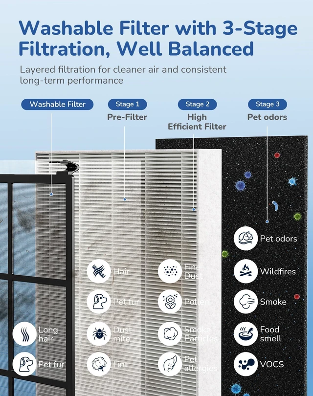 Alt view image 5 of 7 - Air Purifier for Home Bedroom, CADR 270 Powerful Bedroom Air Cleaner | Washable Pre-Filter, Sleep Mode, AQI Display, AUTOMode with Aromatherapy, Reduce Pets Hair Dust Pollen Odor, DH-JH023