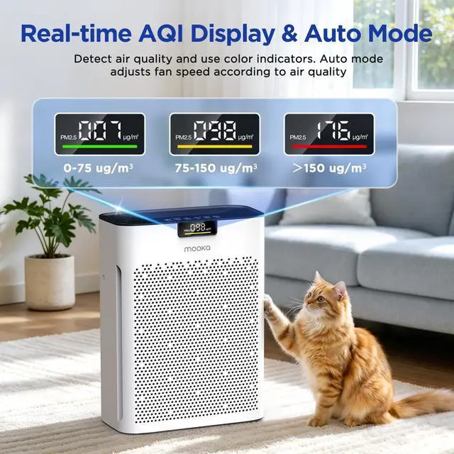 Alt view image 2 of 7 - Air Purifier for Home Bedroom Large Room 2200 Ft², MOOKA H13 HEPA Air Cleaner with Washable Pre-filter, Air Quality Monitor, Air Purifiers for Pets Hair Smoke Dust Pollen, Auto Mode, KJ190 White