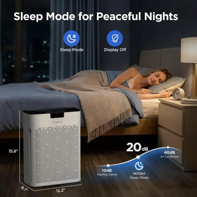 Alt view image 6 of 7 - Air Purifier for Home Bedroom Large Room 2200 Ft², MOOKA H13 HEPA Air Cleaner with Washable Pre-filter, Air Quality Monitor, Air Purifiers for Pets Hair Smoke Dust Pollen, Auto Mode, KJ190 White
