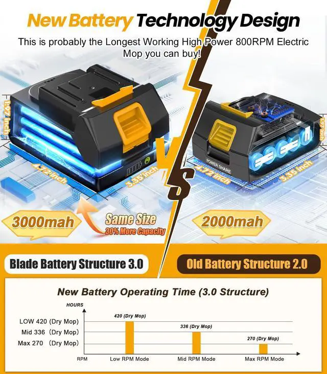 Alt view image 4 of 7 - qimedo 6000mAh Battery Cordless Electric Mop M3, 800RPM Electric Power Scrubber & Mops for Floor Cleaning, Automatic Spin Mops with Smart Display,Rotating Mop with LED Light & Water Spray