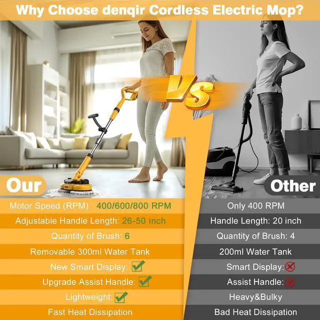 Alt view image 7 of 7 - Cordless Electric Mop for Dewalt 20V Battery (NO Battery), 2 In 1 Spin Mop & Floor Scrubber Machine with LED Light & Water Spray, 800 RPM Electric Mops for Floor Cleaning, Hardwood,Tile