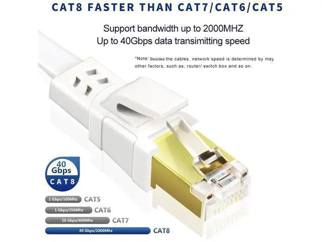 Alt view image 7 of 7 - Cat 8 Ethernet Cable 40FT, High Speed Heavy Duty Cat8 Internet Ethernet Cable, 40Gbps 2000Mhz SFTP RJ45 Flat Cable Shielded in Wall, Suitable for Indoor and Outdoor - White