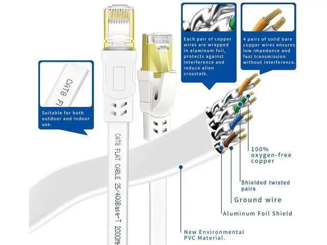 Alt view image 4 of 7 - Cat 8 Ethernet Cable 40FT, High Speed Heavy Duty Cat8 Internet Ethernet Cable, 40Gbps 2000Mhz SFTP RJ45 Flat Cable Shielded in Wall, Suitable for Indoor and Outdoor - White