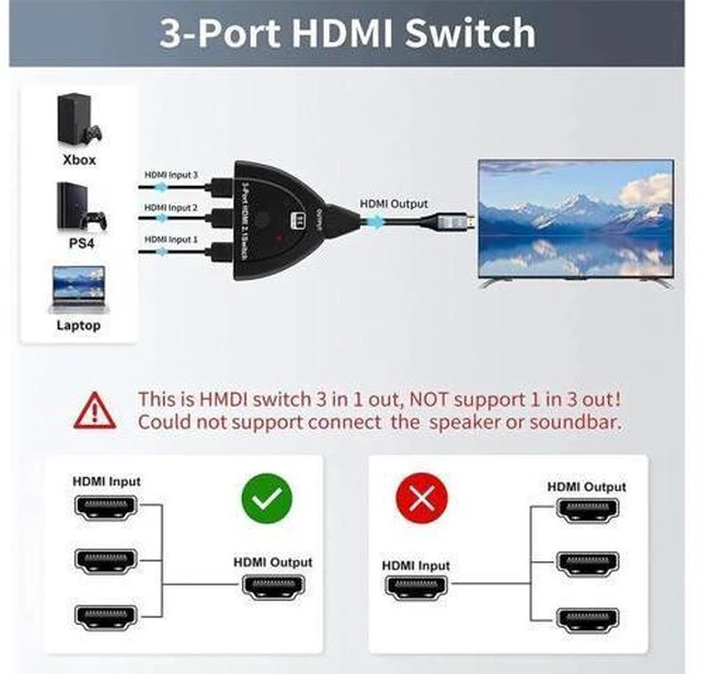 Alt view image 4 of 7 - HDMI Switch 3 in 1 Out 8K@60Hz HDMI Switcher, HDMI Switch Box Hub with Pigtail Cable Supports 8K 60Hz 3D HD1080P for PS4/Xbox One/Fire TV/Apple TV/Sky Box/STB/DVD/Laptop/Roku (OZ8Q3-1)