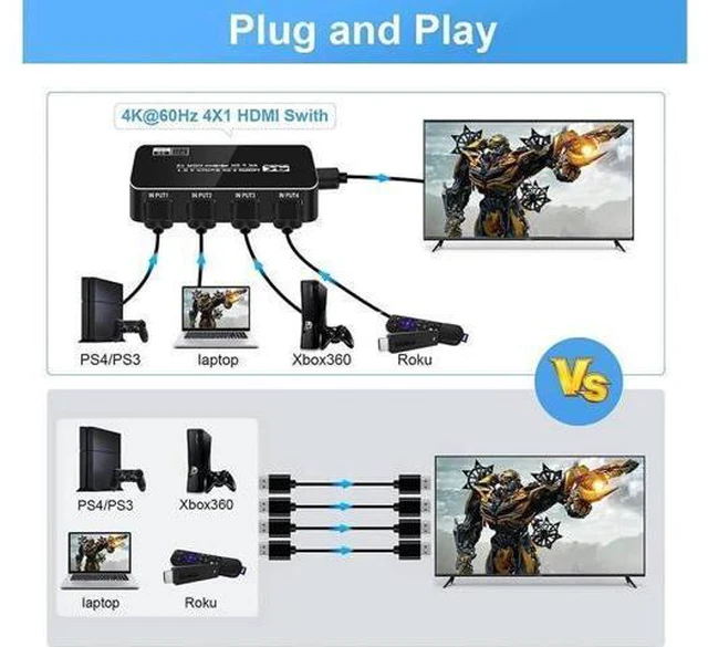 Alt view image 7 of 7 - 4K@60Hz HDMI Switch 4in1 Out w/IR Remote Control 4Port Switcher Selector Box for Xbox Nintendo PS4 PS5TV Fire Stick Roku Supports Ultra HD Dolby Vision 18.5Gbps HDR10 HDCP 2.2 & 3D OZQ5