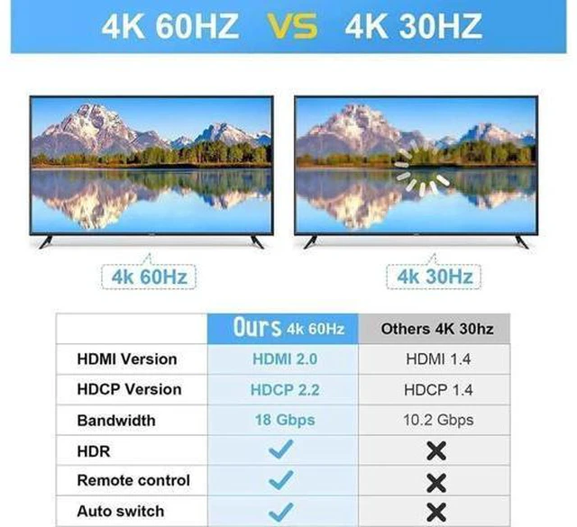 Alt view image 6 of 7 - 4K@60Hz HDMI Switch 4in1 Out w/IR Remote Control 4Port Switcher Selector Box for Xbox Nintendo PS4 PS5TV Fire Stick Roku Supports Ultra HD Dolby Vision 18.5Gbps HDR10 HDCP 2.2 & 3D OZQ5