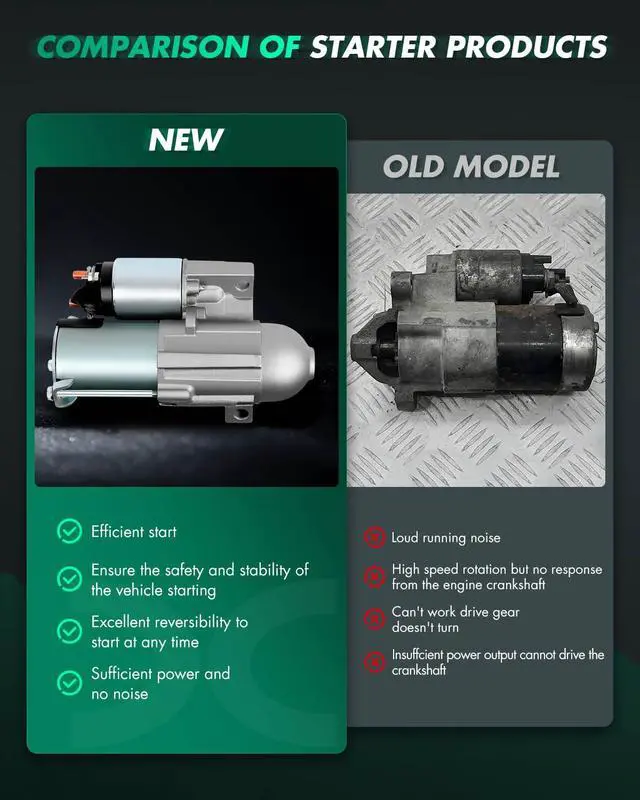 Alt view image 3 of 7 - New Starter fits for Oldsmobile Alero for Chevrolet Monte Carlo for Pontiac Grand SDR0069 112900 10465384