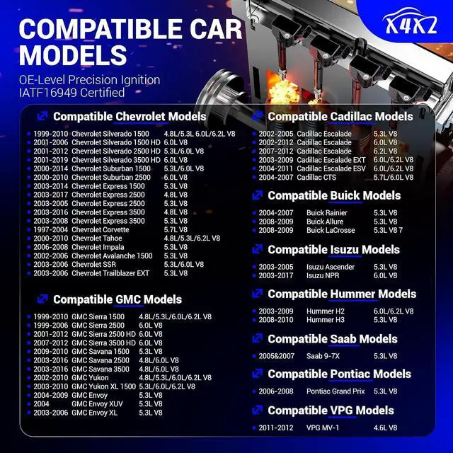 Alt view image 2 of 7 - 3784 Double Iridium Spark Plugs 8 Packs for Chevy Silverado Buick Cadillac Esacalade GMC Sierra Hummer VPG Isuzu 4.6L 4.8L 5.3L 5.7L 6.0L 6.2L 7.0L V8 Engine Replace# 19299585