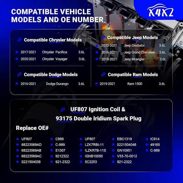 Alt view image 2 of 7 - UF807 Ignition Coil & 93175 Double Iridium Spark Plug For 16-21 Jeep Grand Cherokee,Wrangler,Gladiator/Dodge Durango/Ram 1500/Chrysler Pacifica,Voyager 3.6L Replaces# 68223569AB LKR7DIX-11S