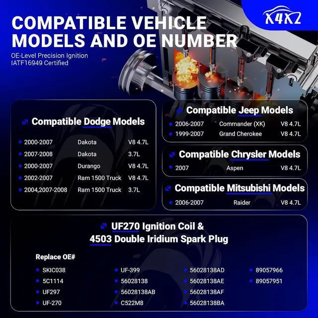 Alt view image 2 of 7 - UF270 Ignition Coil & 4503 Double Iridium Spark Plug for 00-07 Dodge Ram 1500,Dakota,Durango/Jeep 99-08 Grand Cherokee,06-07 Commander/Chrysler Aspen/Mitsubishi Raider 4.7L V8 Replaces# 5C1114 UF297