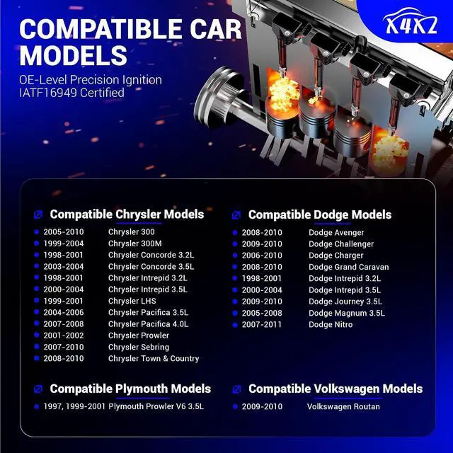 Alt view image 2 of 7 - 7781 Double Iridium Spark Plugs for Chrysler 300 300M Concorde Intrepid Pacifica Sebring/Dodge Avenger Challenger Charger Journey Grand Caravan V6 Replaces# ZFR5LP13G 04606591AB 4118 3034 (set of 6)