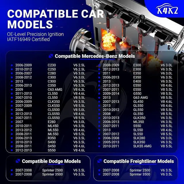 Alt view image 2 of 7 - UF535 Ignition Coil Packs & 95983 Double Iridium Spark Plug Compatible with 2006-2014 Mercedes-Benz C250 C300 C350 CL550 CLK350 CLS550 E300 Dodge Sprinter