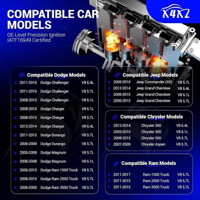 Alt view image 2 of 7 - UF504 Ignition Coils & 3381 Double Iridium Spark Plug For 05-15 Chrysler 300 Aspen/Dodge Challenger Charger Durango Magnum Ram 1500 2500 3500/Jeep Grand Cherokee V8 5.7L 6.4L Replaces#52-1828 GN10352