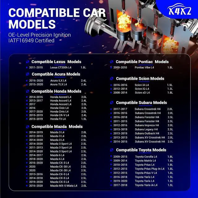 Alt view image 2 of 7 - 93501 Double Iridium Spark Plug for Acura ILX TLX/Honda Accord Civic CR-V/Mazda 3 6 CX-3 CX-5/Subaru Forester Impreza Legacy Outback/Toyota Corolla Prius Yaris Matrix/Scion iA iQ xD LKAR7BIX-11S