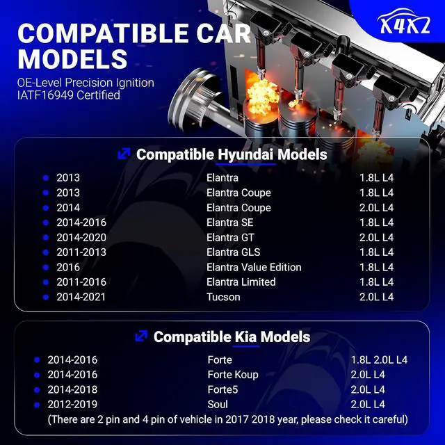 Alt view image 2 of 7 - UF651 Ignition Coil & Double Iridium Spark Plug 9723 Compatible with 2011-2019 Kia Soul Forte Hyundai Tucson Elantra 27300-2E000 &18846-11070