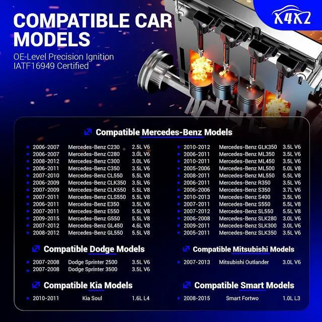Alt view image 2 of 7 - 95983 Double Iridium Spark Plug Compatible with MERCEDES-BENZ C250 C300 C350 CL550 CLK350 CLS550 E300 GL450 GL550 ML350 ML450 S350 S400 S450 Dodge Sprinter Set of 6