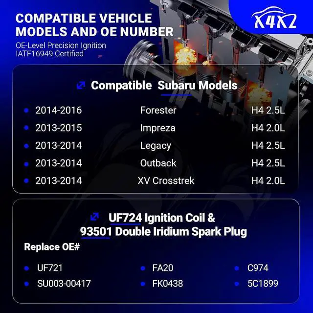 Alt view image 2 of 7 - UF724 Ignition Coil & 93501 Double Iridium Spark Plug for Subaru 2014-2016 Forester, 2013-2015 Impreza, 2013-2014 Legacy/Outback/XV Crosstrek Replaces# UF721, SU003-00417, FA20, FK0438 C974 5C1899