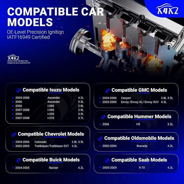 Alt view image 2 of 7 - UF303 Ignition Coil & 5019 Double Iridium Spark Plug for Chevy Colorado Trailblazer,GMC Canyon Envoy,Buick Rainier,Hummer H3,Isuzu Ascender I-280 I-290 I-350 I-370,Saab 9-7X Replace# C1395 (Set of 6)