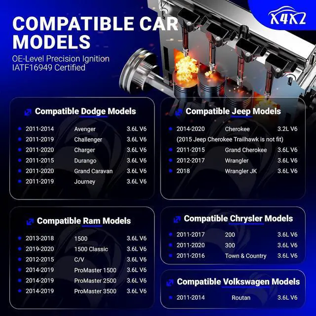 Alt view image 2 of 7 - UF648 Ignition Coil &97390 Double Iridium Spark Plug For Chrysler 200 300 TOWN & COUNTRY/Dodge Avenger Challenger Charger Durango Grand Caravan Journey/Jeep Wrangler/Ram 1500 2500 3500 C1791 UF648