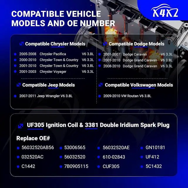 Alt view image 2 of 7 - UF305 Ignition Coil & 3381 Double Iridium Spark Plug for Chrysler Pacifica Town & Country Voyager/Dodge Caravan Grand Caravan/Jeep Wrangler/VW Routan V6 Replaces# 56032520AB,56032520AC,C1442