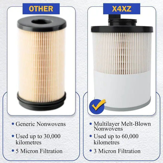 Alt view image 3 of 7 - FS20083 Fuel Filter Water Separator For Freightliner Cascadia Cummins ISX DD13 DD15 DD16 Detroit Diesel Engines Replaces # A0000905051 A48507 PF46145