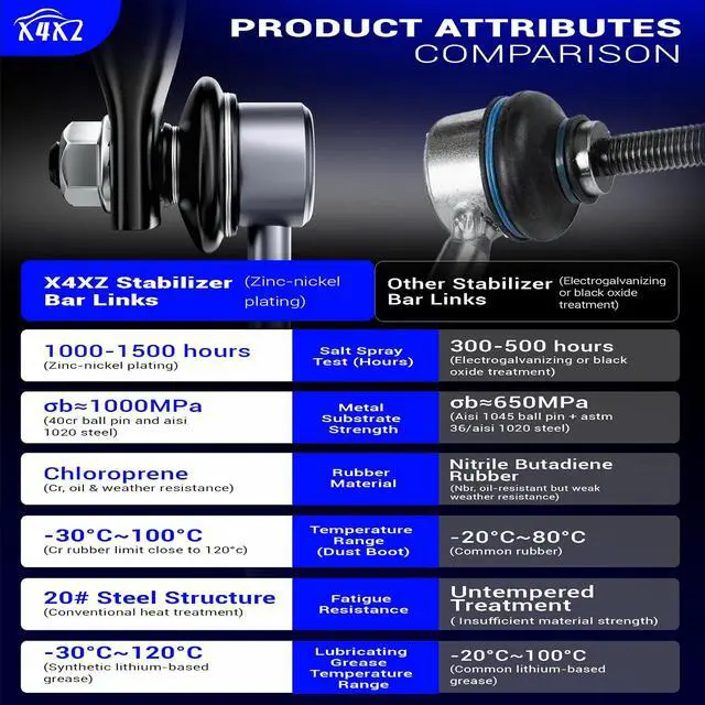 Alt view image 3 of 7 - K90349 Zinc-Nickel Alloy Front Stabilizer Sway Bar End Link For 2001-2005 Acura MDX,2003-2013 Honda Pilot,1999-2004 Honda Odyssey,2018-2019 Chevy Equinox,2018-2019 GMC Terrain Replaces# 51320S0XC01