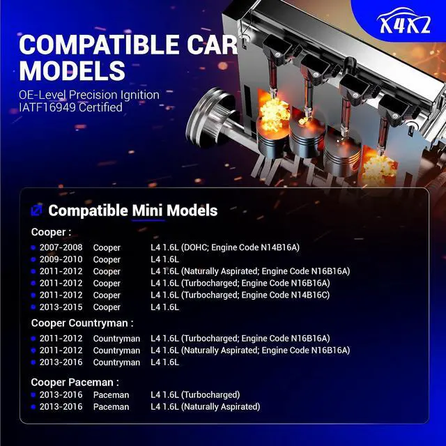 Alt view image 2 of 7 - 97968 Double Iridium Spark Plugs 4PCS Compatible with 2007-2015 Mini Cooper, 2011-2016 Mini Cooper Countryman, 2013-2016 Mini Cooper Paceman Replace# 95770 ILZKBR7B8G