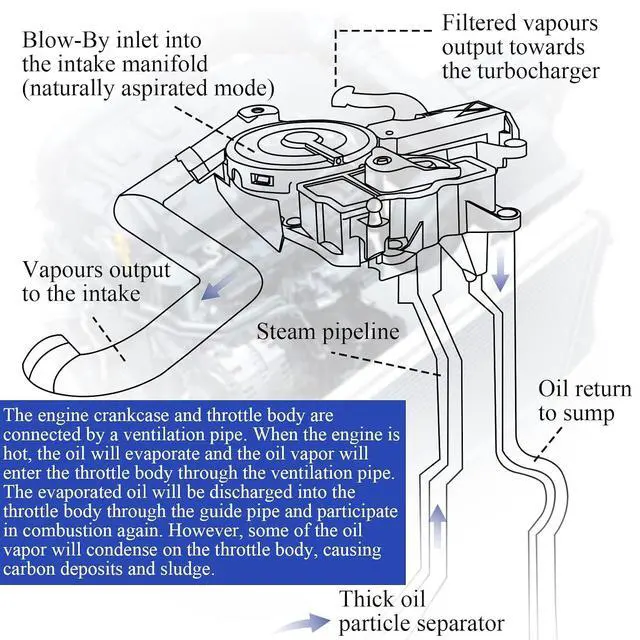 Alt view image 4 of 6 - PCV Valve Engine Crankcase Vent Valve Oil Separator with Valve Breather Hose Kit for 2012-2018 Audi A4 A5 A6 Q5 Quattro Allroad 2.0T Only 06H103495AE 06H103495J 06H103495AK