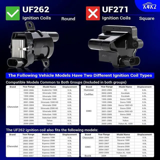 Alt view image 3 of 7 - UF262 Ignition Coils Pack & Double Iridium Spark Plugs & 10.2MM Spark Plug Wires for Chevy Avalanche Express Tahoe Silverado Suburban 1500 2500 3500/GMC Savana Sierra Yukon/HUMMER H2 OEM# D585