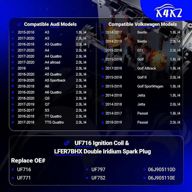 Alt view image 2 of 7 - UF716 Ignition Coil & LFER7BHX Double Iridium Spark Plug For 2014-2020 Audi A3 A4 A5 A6 TT Quattro Q5 Q7 S3 S4/Volkswagen Beetle Golf Jetta Passat 1.8L 2.0L L4 Replace# UF765 UF771