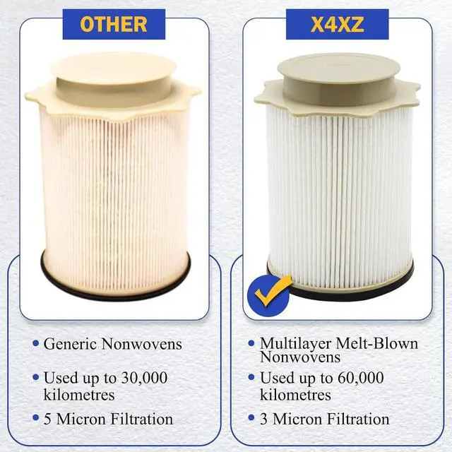 Alt view image 3 of 6 - Upgrade Long-life Paper Fuel Filter Water Separetor Kit for 2019 2020 2021 2022 2023 2024 Dodge Ram 2500 3500 4500 5500 6.7L Cummins Diesel Turbo Engines (OEM#68157291AA 68436631AA)