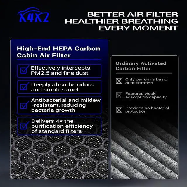 Alt view image 7 of 7 - Premium HEPA Cabin Air Filter Upgraded Air Filter with Activated Carbon for 2005-2023 TOYOTA TACOMA 2013-2016 Dodge Dart 2003-2008 PONTIAC VIBE CF10374