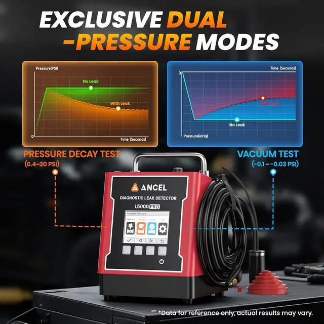 Alt view image 3 of 7 - L5000 PRO EVAP Turbo Smoke Machine Automotive Leak Detector Smoke Tester Adds Pressure Decay & Vacuum Test for All Systems, Built-in Pump, 0.4-20 PSI, LCD Screen, Detects Micro to Major Leaks