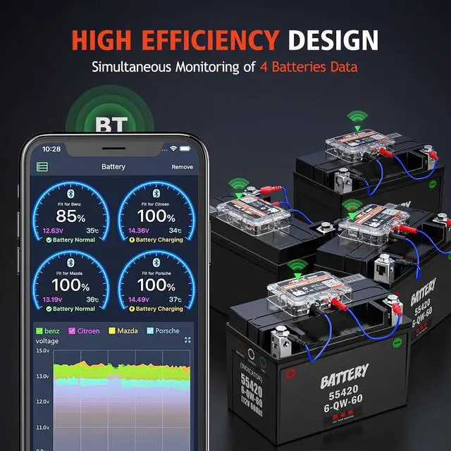 Alt view image 6 of 7 - BM200-US Car Battery Tester 12V Automotive Battery Monitor Bluetooth Auto Battery Load Tester with Cranking Charging Test Alarm Record Voltage History Voltmeter for Car/RV/Motorcycle/Truck/Boat