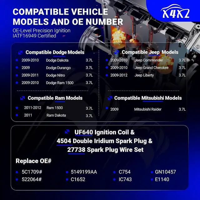 Alt view image 2 of 7 - UF640 Ignition Coil & 4504 Double Iridium Spark Plug & 27738 Spark Plug Wire Set For 09-12 Dodge Ram 1500,Dakota,Durango,Nitro/Jeep Grand Cherokee,Liberty,Raider,Commander Replaces# 5C1709 5149199AA