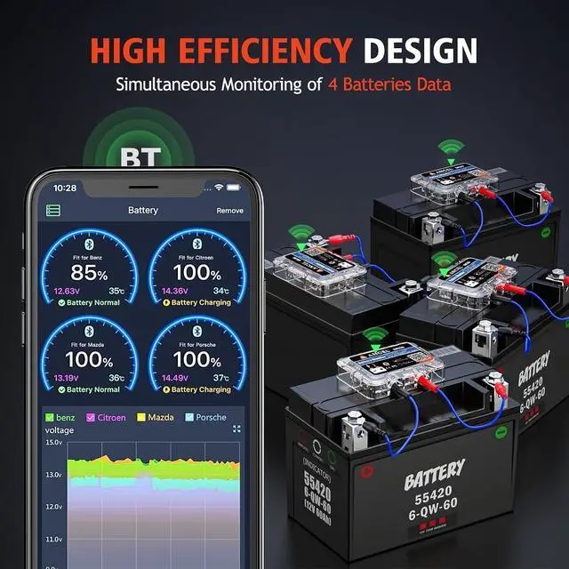 Alt view image 6 of 7 - BM200 Blue-US Battery Monitor 12V Automotive Bluetooth Auto Battery Load Tester with Cranking Charging Test Alarm Record Voltage History Voltmeter for Car (Blue Version)